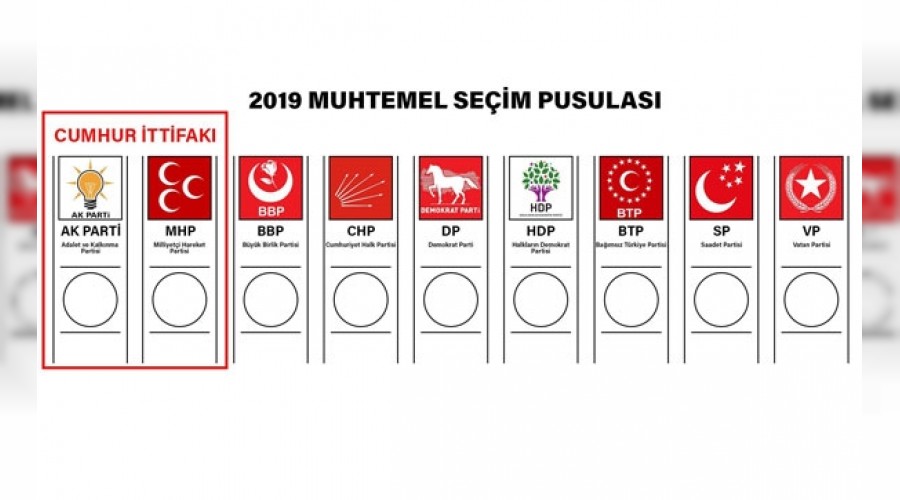 31 Mart 2019 yerel seimlerinde ka parti seime giriyor