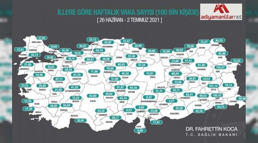 Adyaman Trkiyede en az vakann grld il oldu